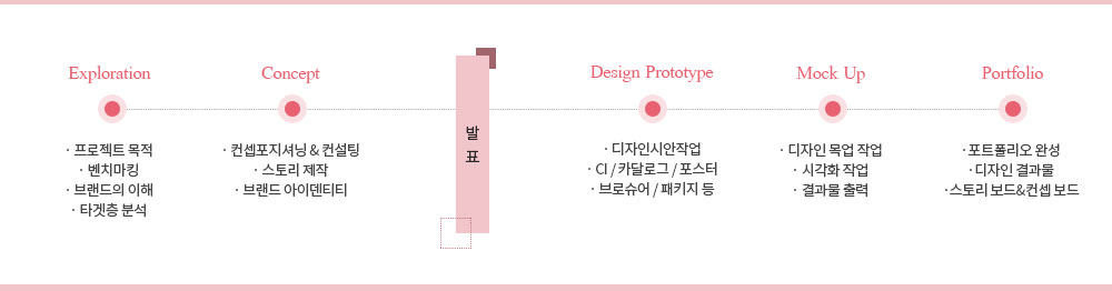 exploration>concept>ǥ>design prototype>mockup>portfolio